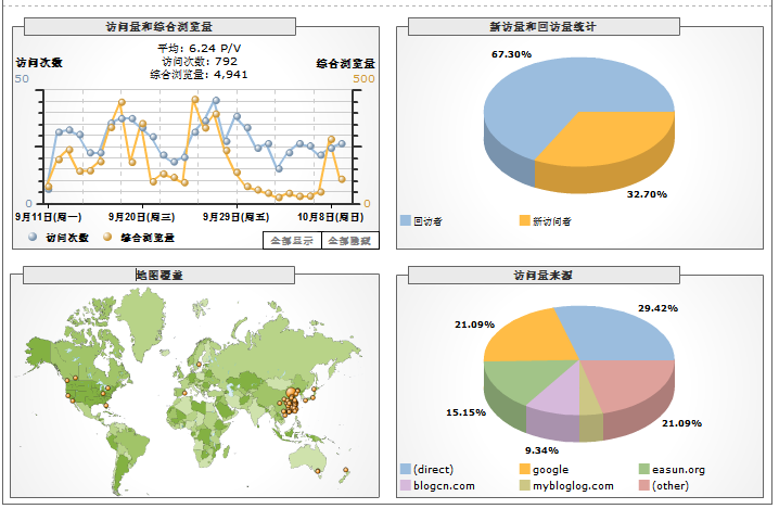 最近1月的访问记录 最近1月的访问记录